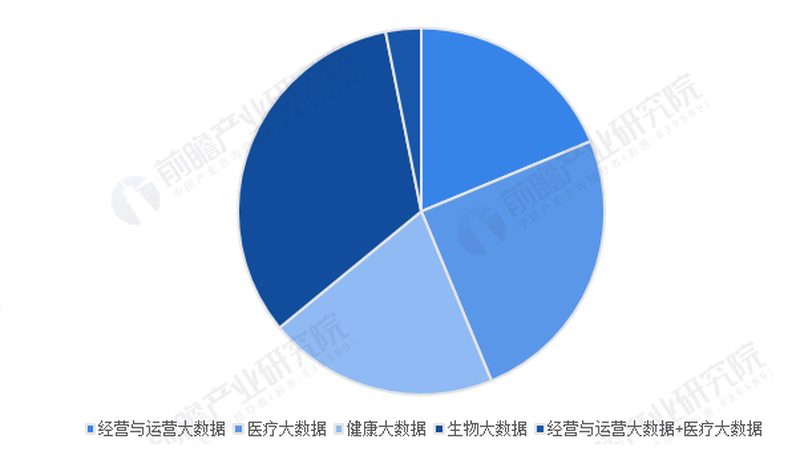 小标题：胶原蛋白的生理功能
